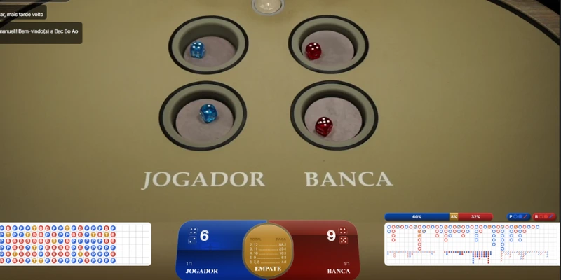 tipos de apostas no Bac Bo online Elephantbet